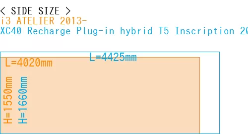#i3 ATELIER 2013- + XC40 Recharge Plug-in hybrid T5 Inscription 2018-
